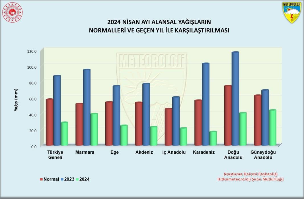 Türkiye için Olağanüstü Alarm Verildi! Karadeniz Büyük tehlike Altında 8